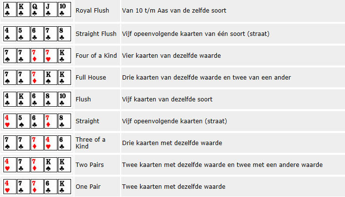 Videopoker combinaties